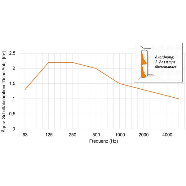 HOFA Basstrap 104 White