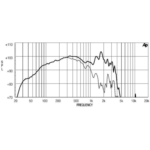 Eighteensound 18W1001