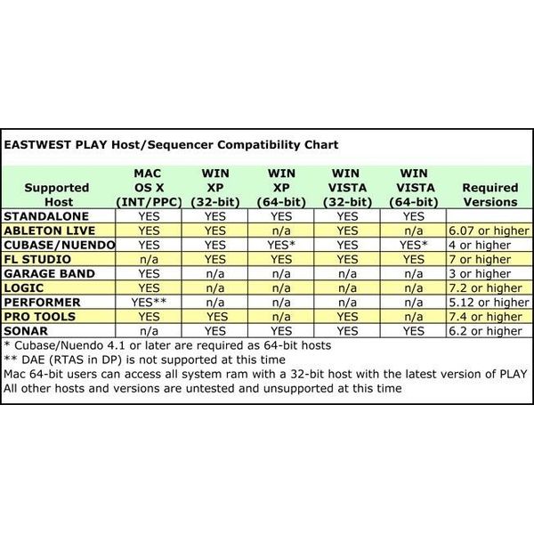 EastWest Symphonic Choirs & VOTA Bundle