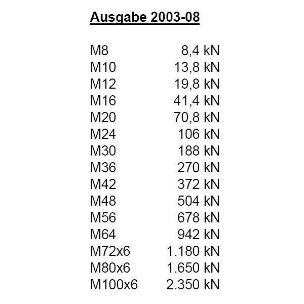the box Eyebolt M10 x 30mm Achat