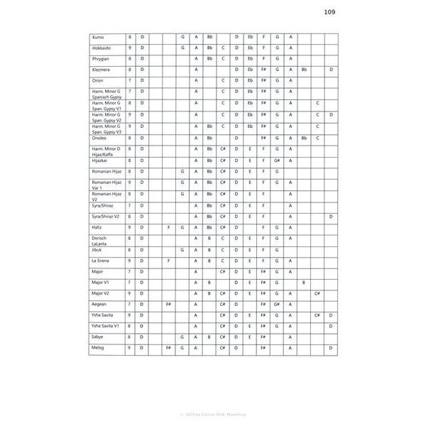 Edition Dux Das Handpanbuch 1