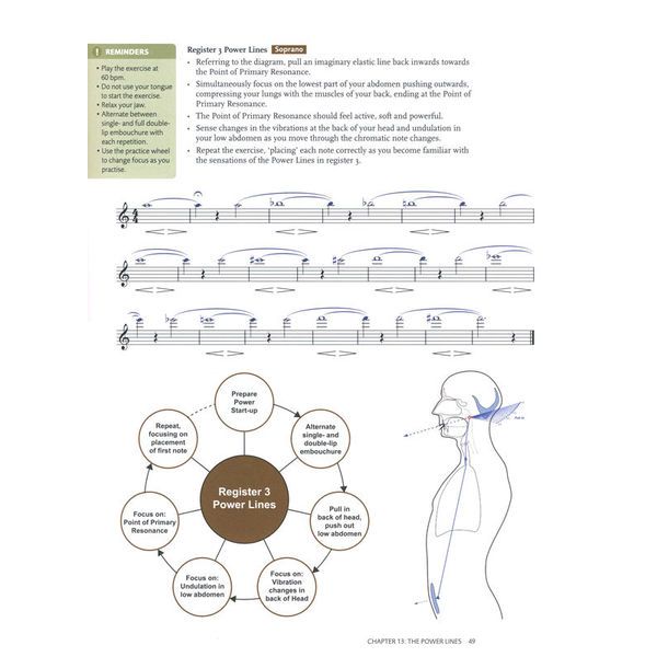 Faber Music The Saxophone