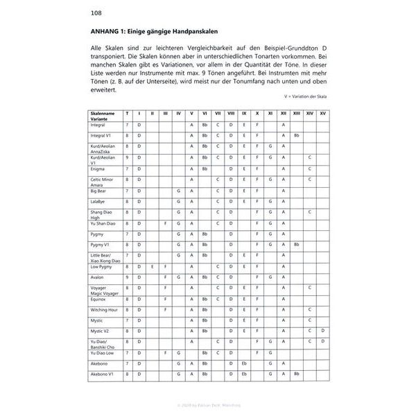 Edition Dux Das Handpanbuch 1