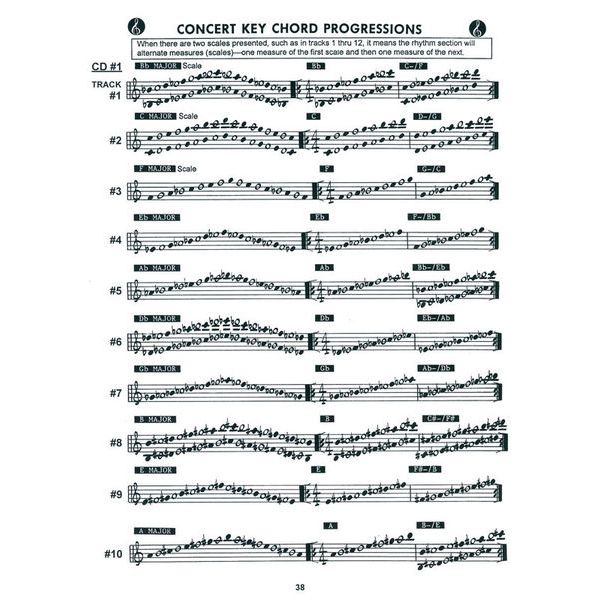 Jamey Aebersold Major And Minor