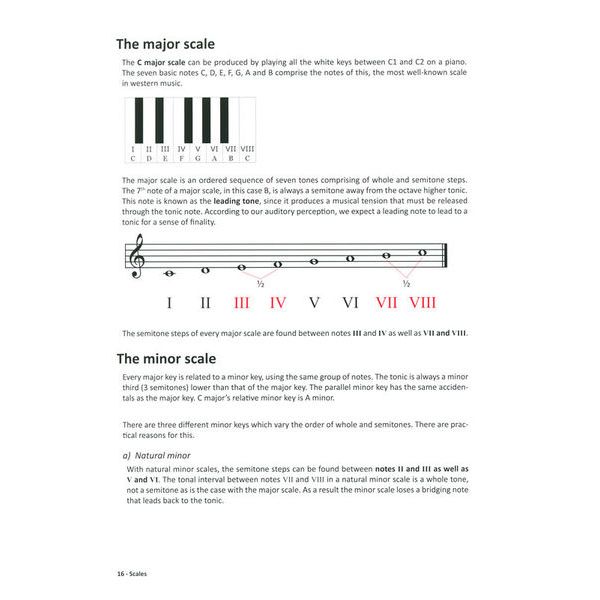 Learning Chords  Piano Chords Step-By-Step