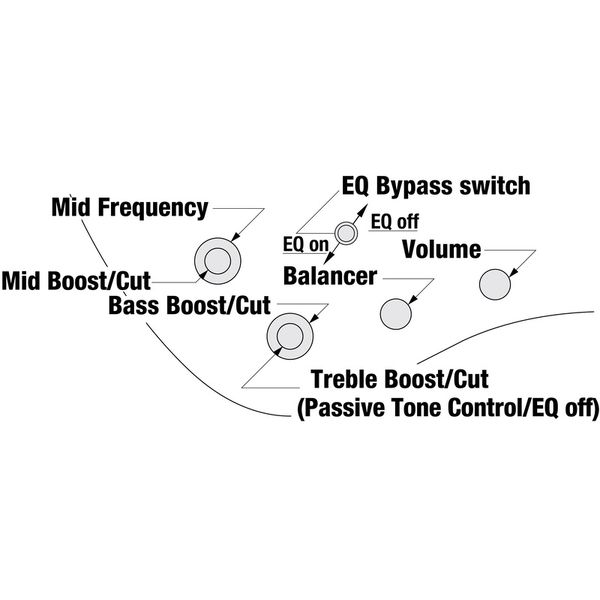 Ibanez EHB1265MS-NML
