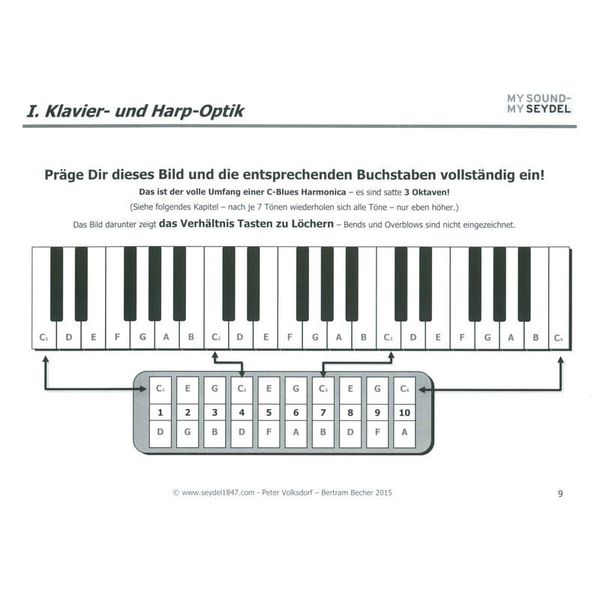 C.A. Seydel Söhne  Zwischen Chaos und Ordnung