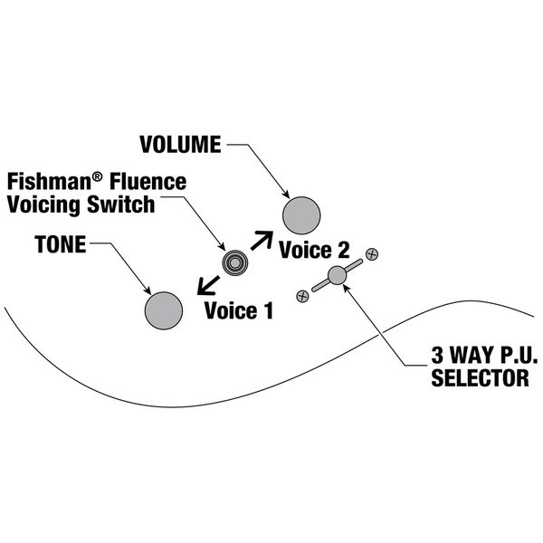 Ibanez RGR5130-GRM Prestige