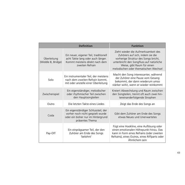 Tim Kuhnert How To Write A Killer Song D