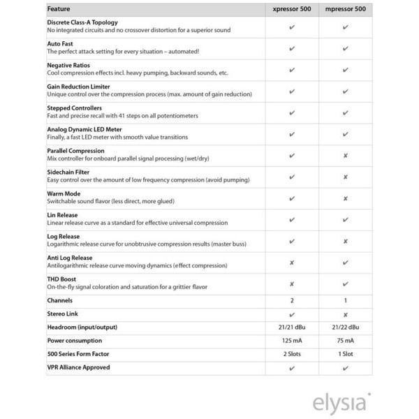 Elysia mpressor 500