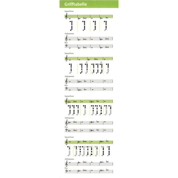 Schott Recorder Spicker