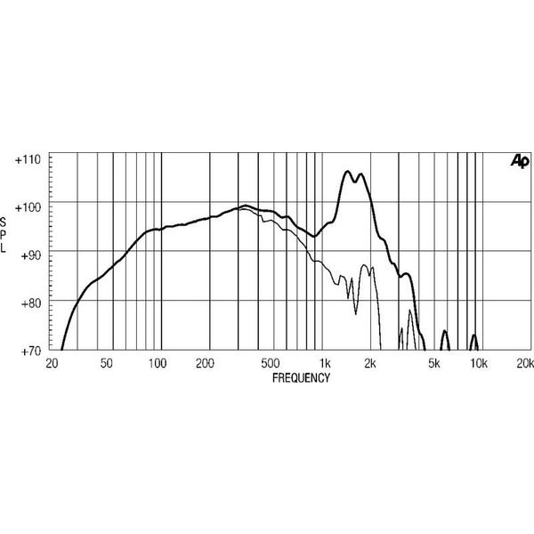 Eighteensound 18LW1400 4 Ohm