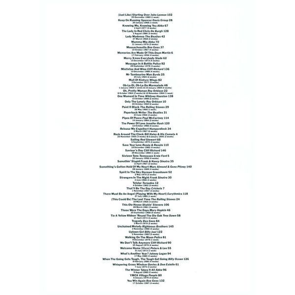 Wise Publications 100 No. 1 Hits Alto Sax