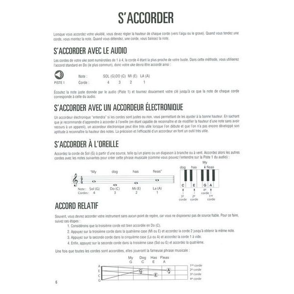 Hal Leonard Méthode de Ukulélé 1