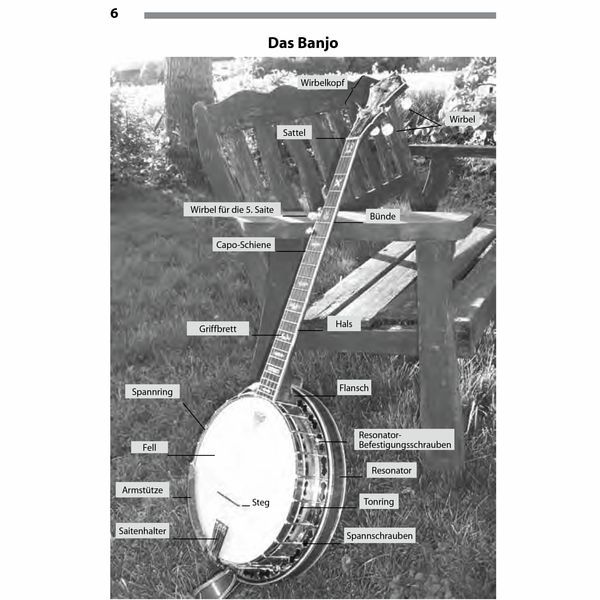 Voggenreiter  Beginner Banjo