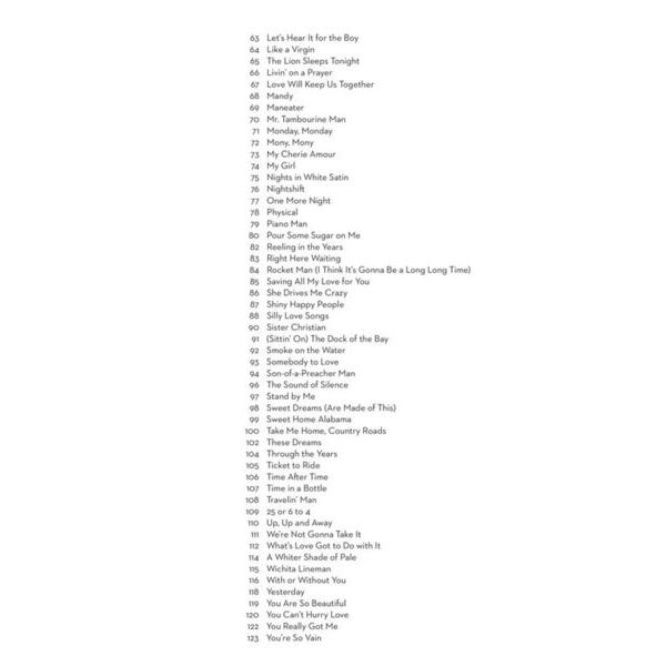 Hal Leonard 101 Popular Songs Trombone