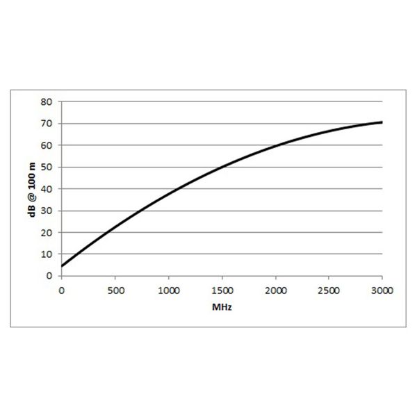 Sommer Cable Focusline MS