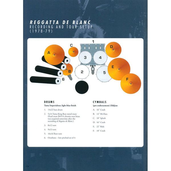 Hudson Music Stewart Copeland Drums