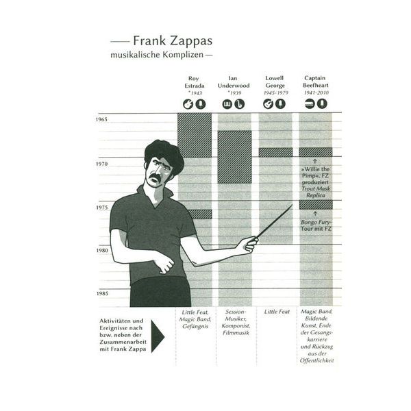 Reclam Verlag 100 Seiten Frank Zappa