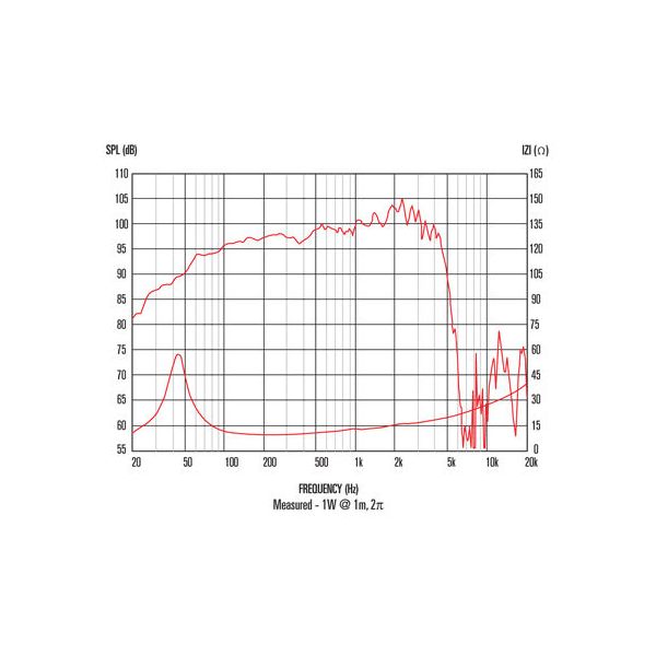 Celestion FTR15-3070C