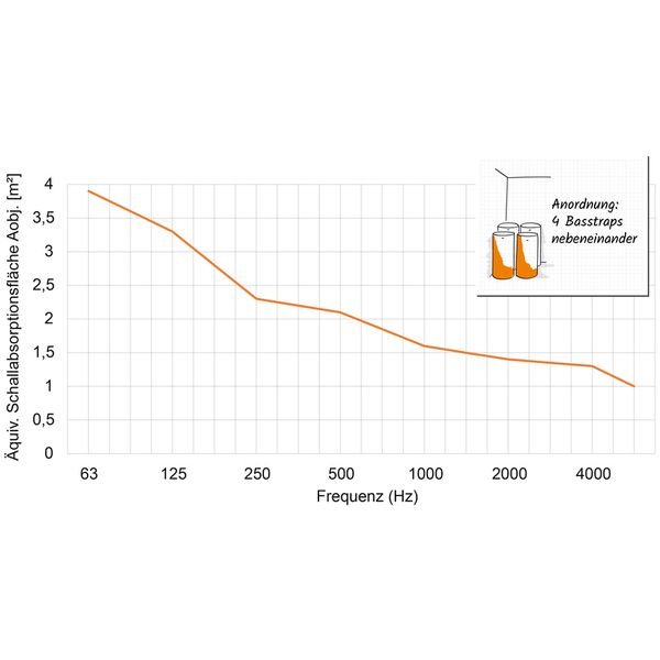 HOFA Basstrap 104 Bordeaux