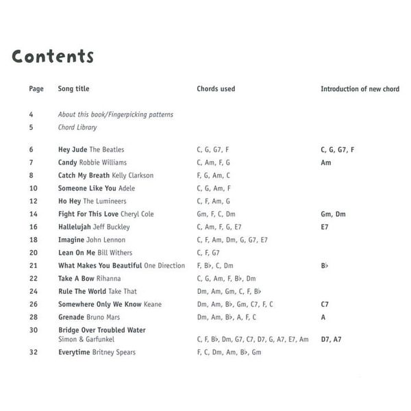 Chester Music Ukulele Beginning Pop Red