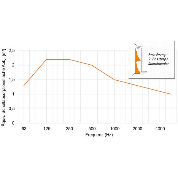 HOFA Basstrap 104 Bordeaux