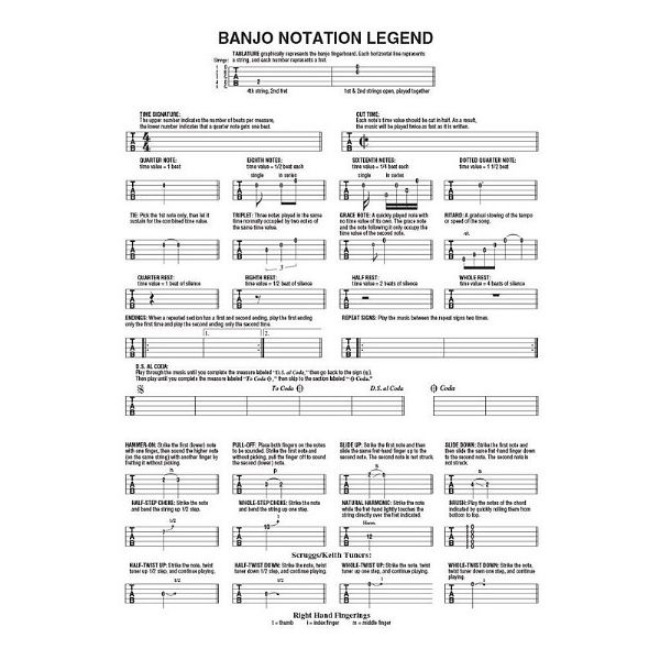Hal Leonard Bob Dylan For Clawhammer Banjo