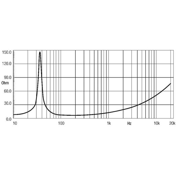 Eighteensound 18W1001