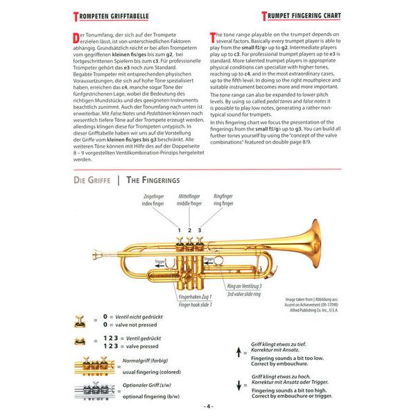 Alfred Music Publishing Grifftabelle Trompete