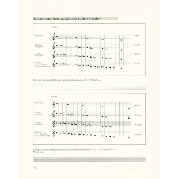 Schott Horn-Schule 1