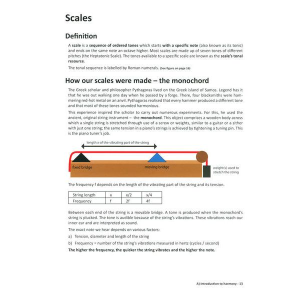 Learning Chords  Piano Chords Step-By-Step