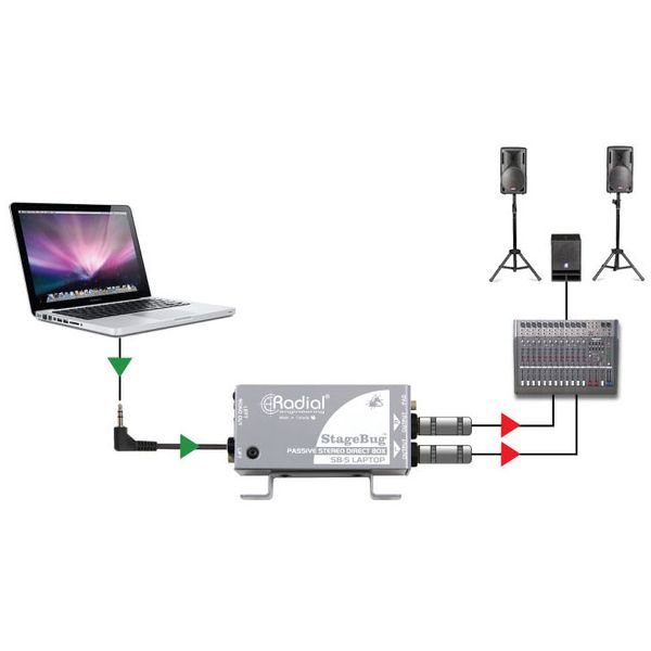 Radial Engineering SB-5