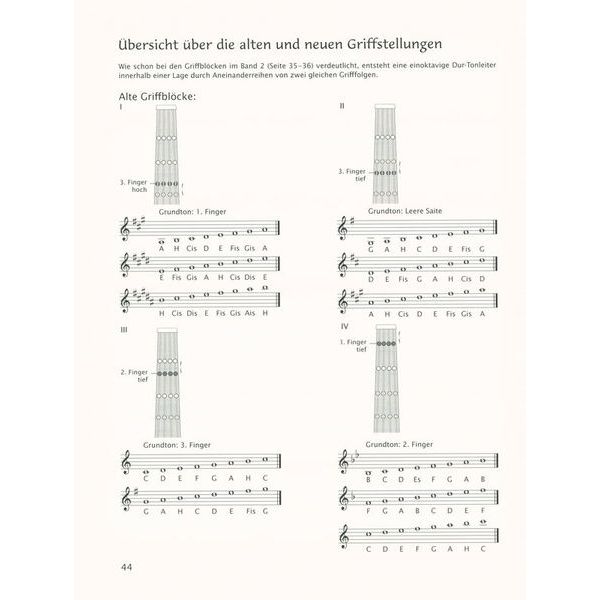 Brenreiter Samannshaus Anfang Geige 3