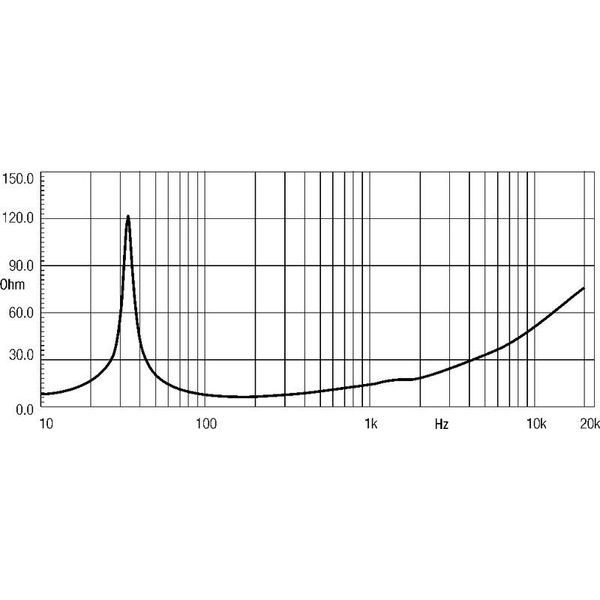 Eighteensound 18LW1400 4 Ohm