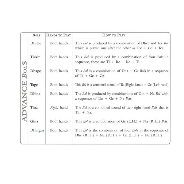 Pankaj Publications Learn to Play Tabla & Handbook