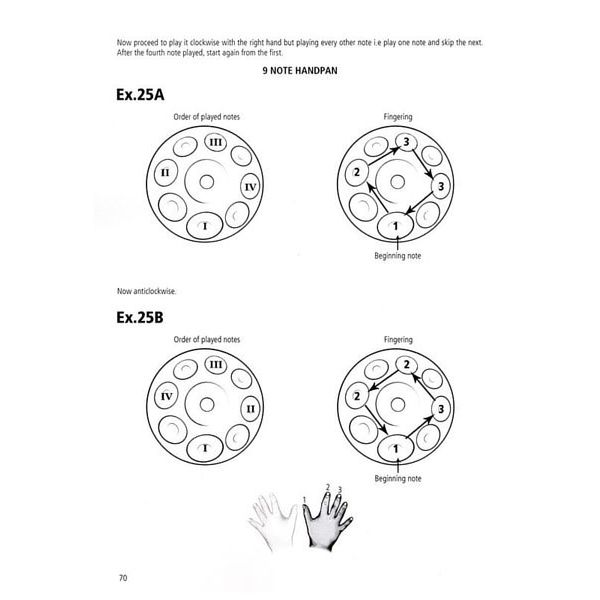 Volonte & Co Handpan The Complete Manual