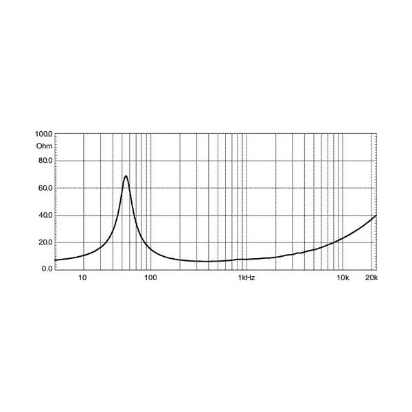 Eighteensound 8NMB420 4 Ohm