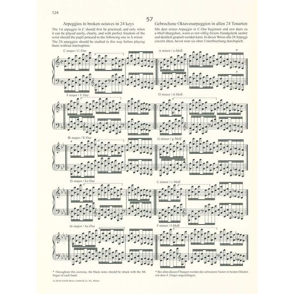 Schott The Virtuoso Pianist Hanon