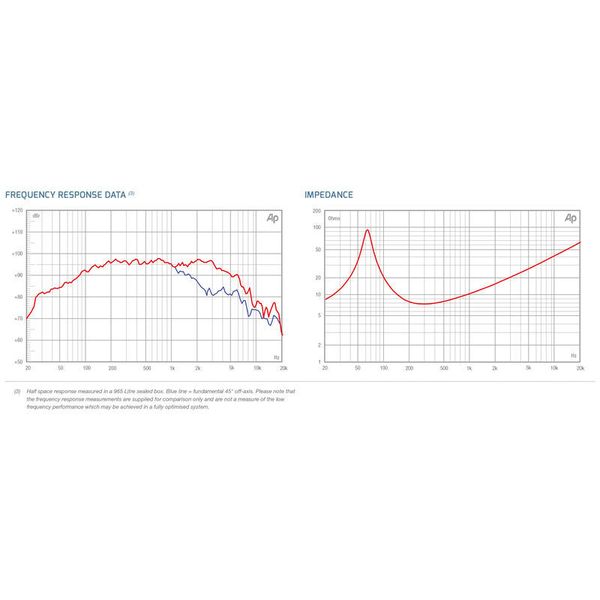 Fane Sovereign Pro 8-225