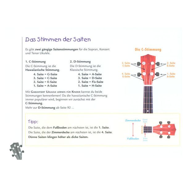 Alfred Music Publishing Garantiert Ukulele Lernen