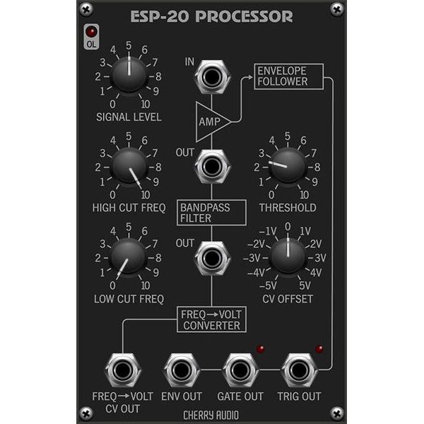 Cherry Audio Year One Collection