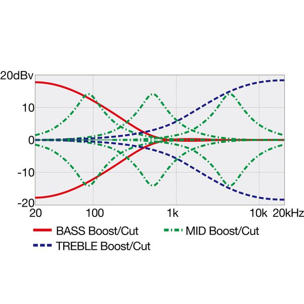Ibanez EHB1265MS-NML