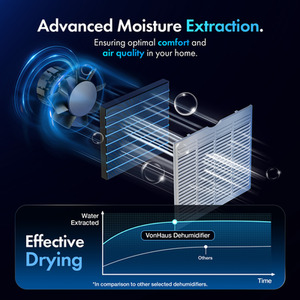Dehumidifier 20L Day - White by VonHaus