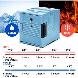 Food Thermal Box Container with Handle - Blue by Costway