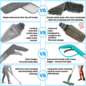 Spray Mop With Microfibre Cloth - Purple by Roseley