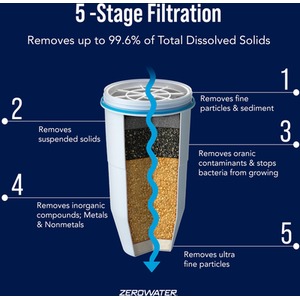 ZeroWater Single Replacement Filter - White by ZeroWater