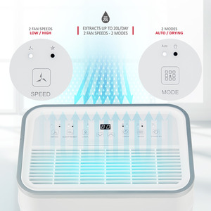 Dehumidifier with Digital Control Panel - White / 14.5kg by NETTA