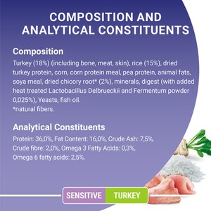 Purina ONE Sensitive Dry Cat Food - Turkey by Purina ONE