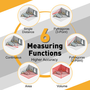Prexiso Pocket Laser Measure by Prexiso